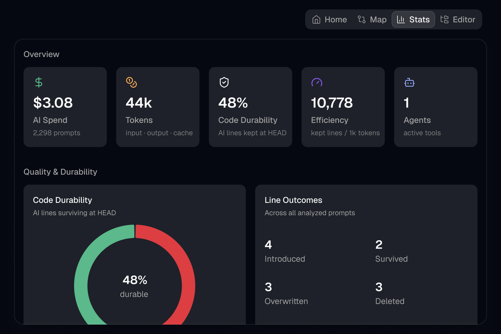 Merget stats dashboard with usage, model, and code durability metrics.